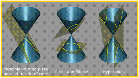 Conic_sections_2