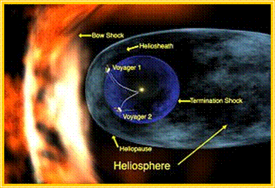 300px-Voyager_1_entering_heliosheath_region